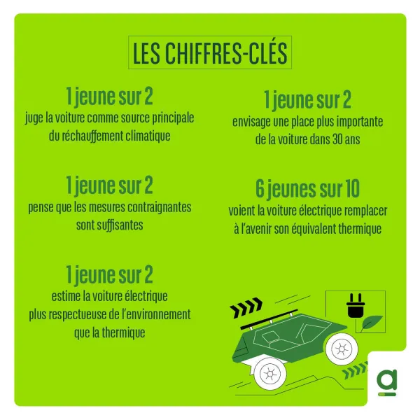 Les chifres-clés, Observatoire automobile