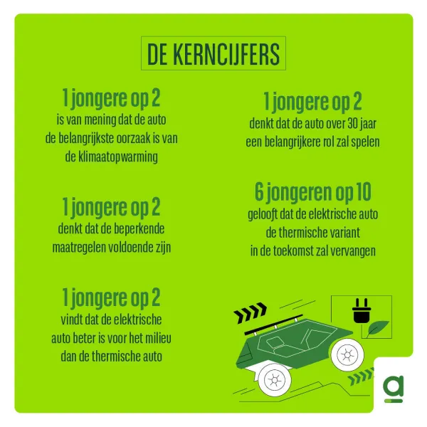 De kerncijfer, Observatoire automobile